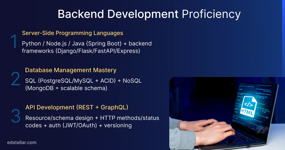 Backend Development Proficiency