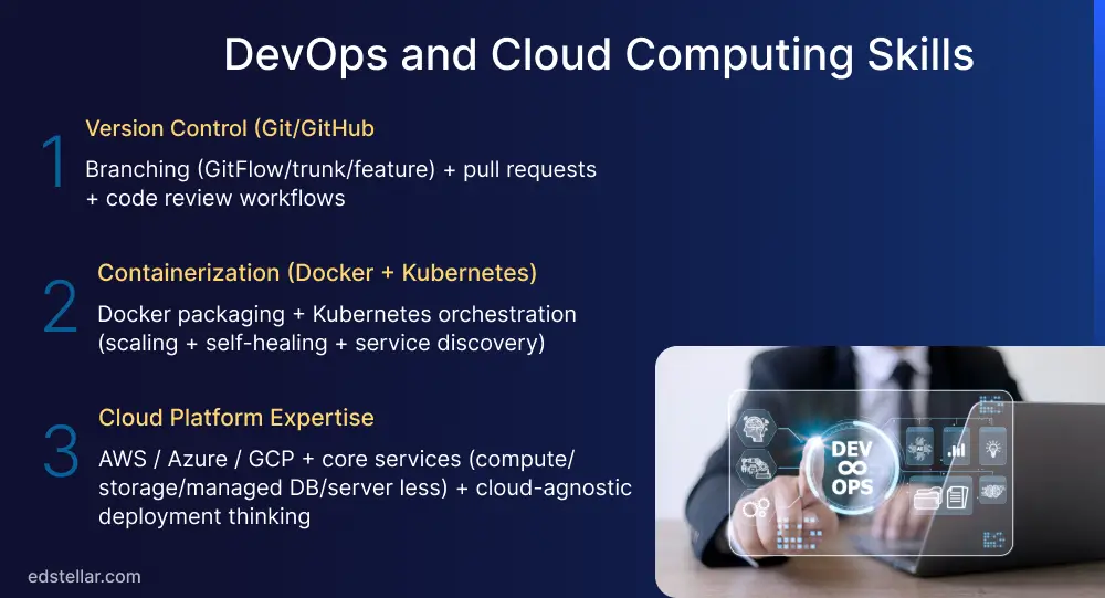 DevOps and Cloud Computing Skills