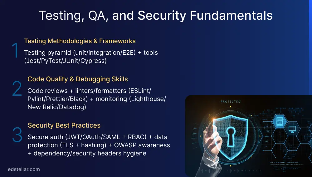 Testing, QA, and Security Fundamentals
