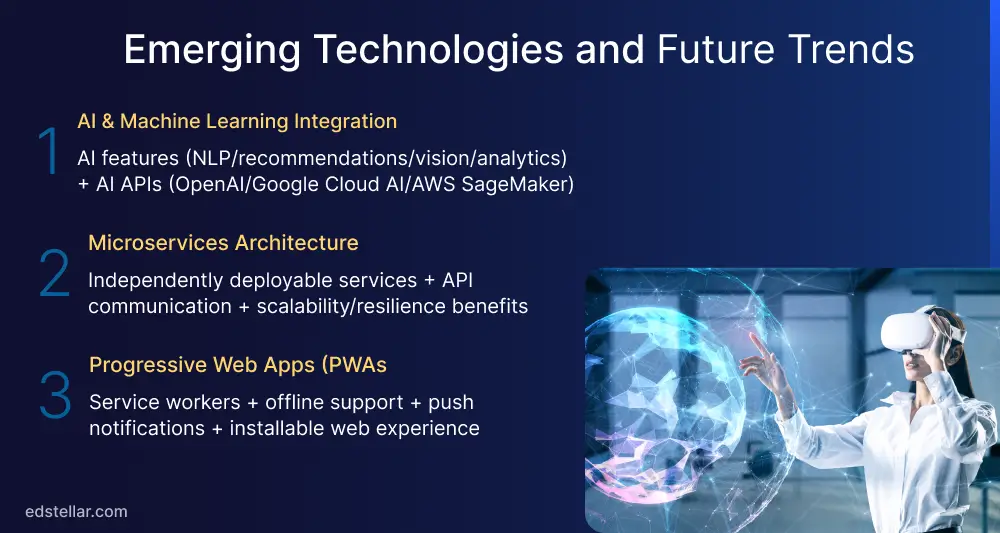Emerging Technologies and Future Trends