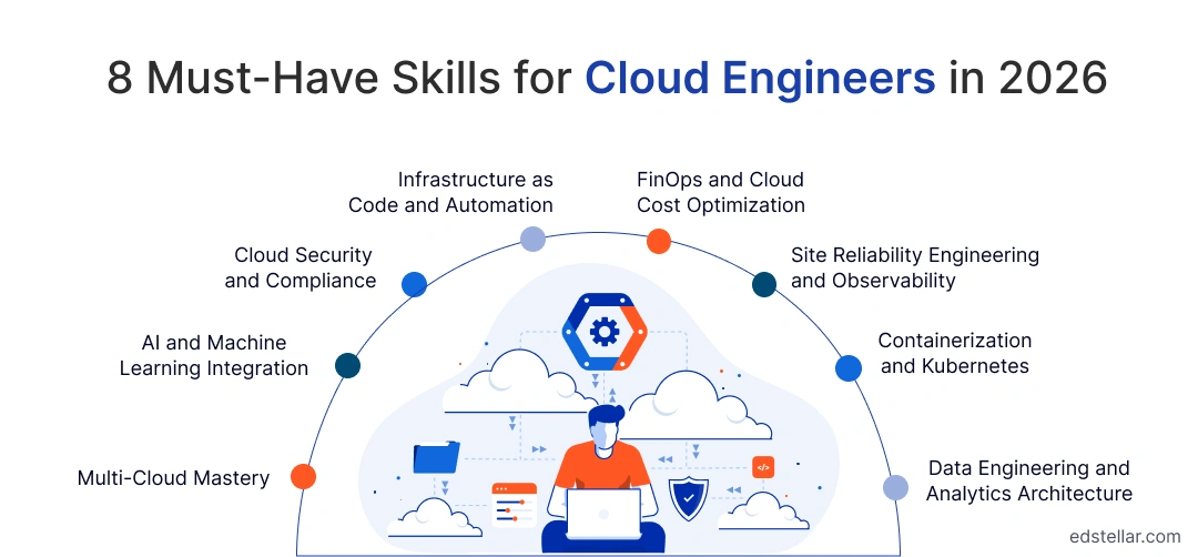 8 Must-Have Skills for a Cloud Engineer