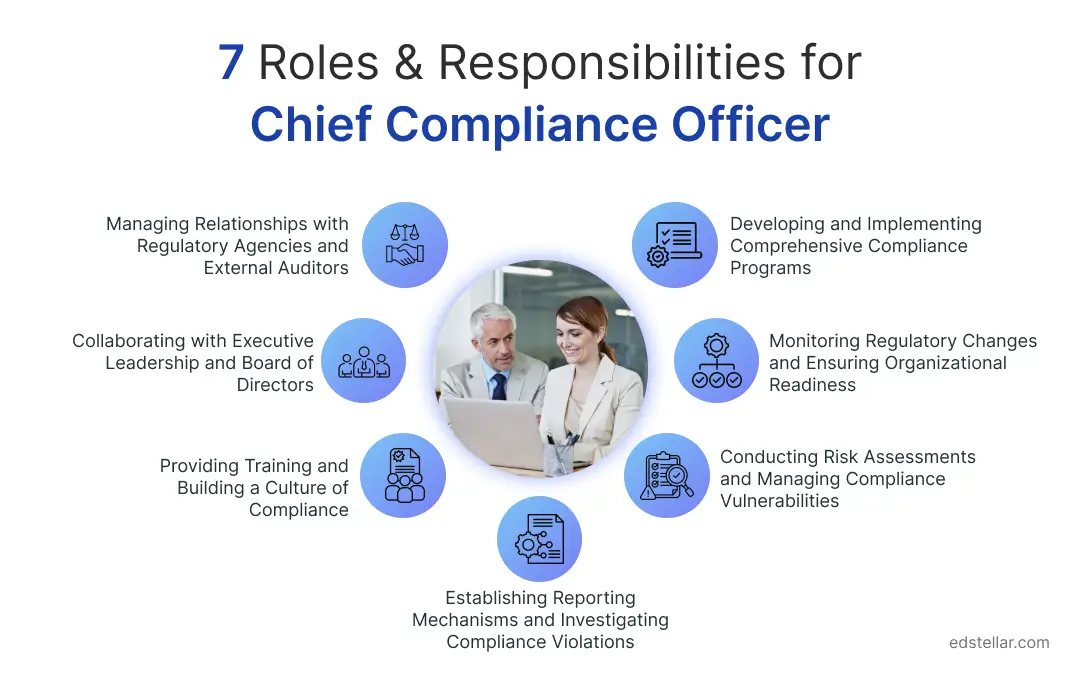 7 Roles & Responsibilities of Chief Compliance Officer in 2026