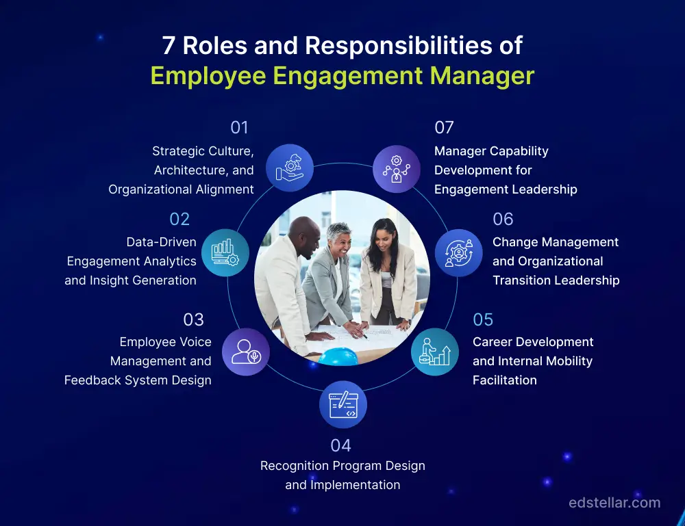 7 Key Roles & Responsibilities of an Employee Engagement Manager in 2026