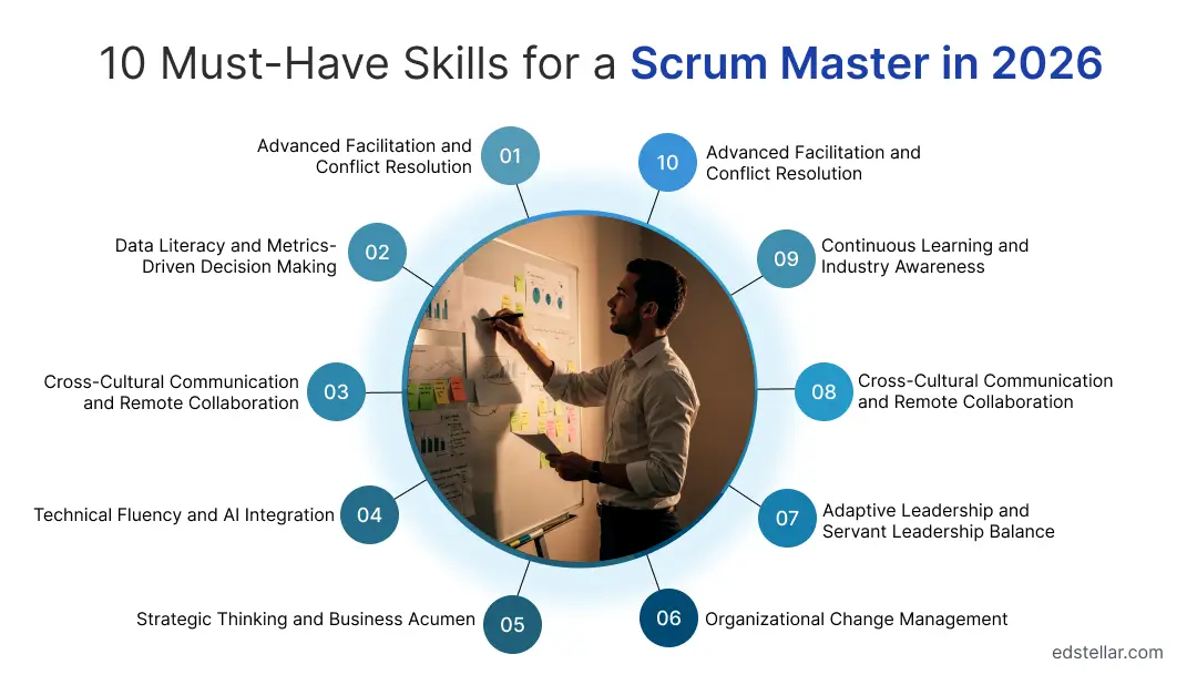 10 Must-Have Skills for a Scrum Master in 2026