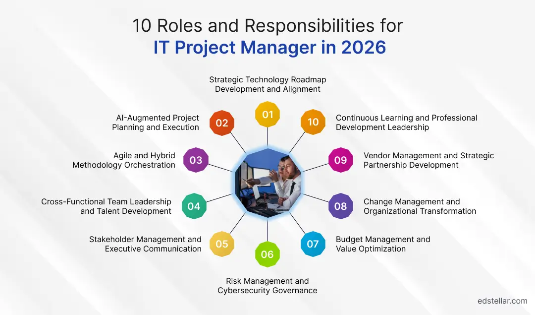 10 Future-Ready Roles and Responsibilities IT Project Managers
