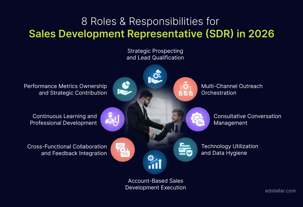8 SDR Roles and Responsibilities Driving Revenue Growth in 2026