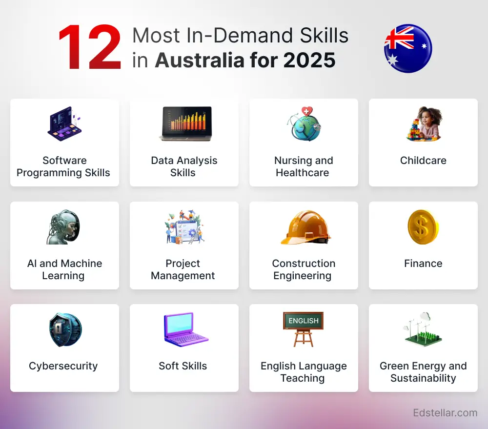 12 Most In-Demand Skills in Australia for 2026