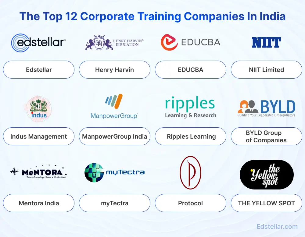 corporate-training-companies-india