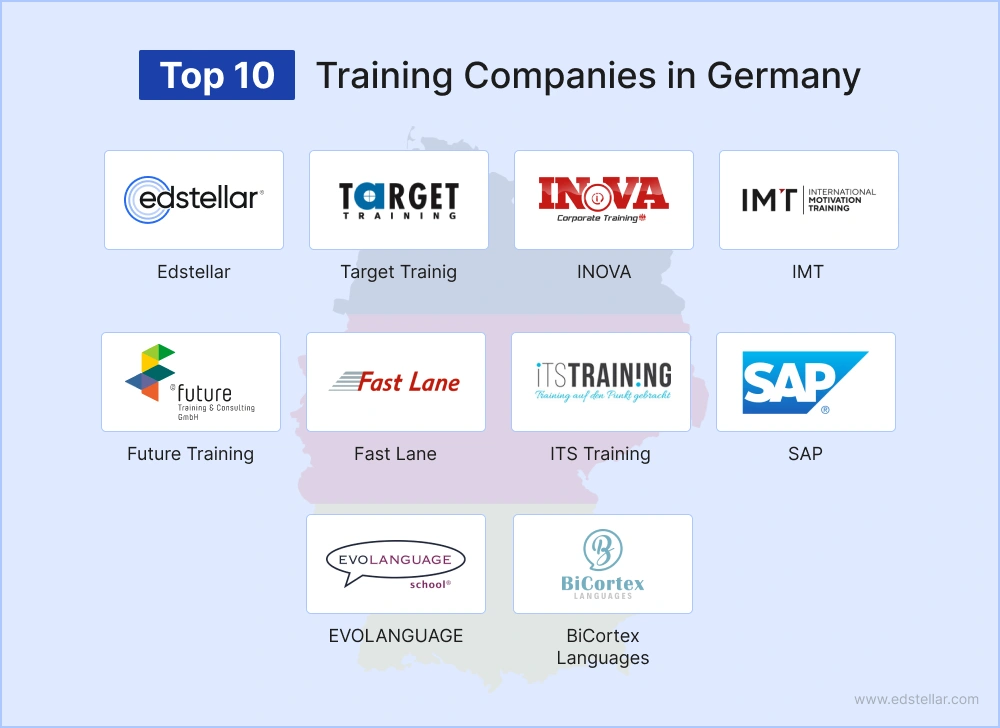Top 10 Training Companies In Germany