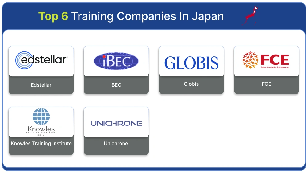 Top 6 Training Companies in Japan