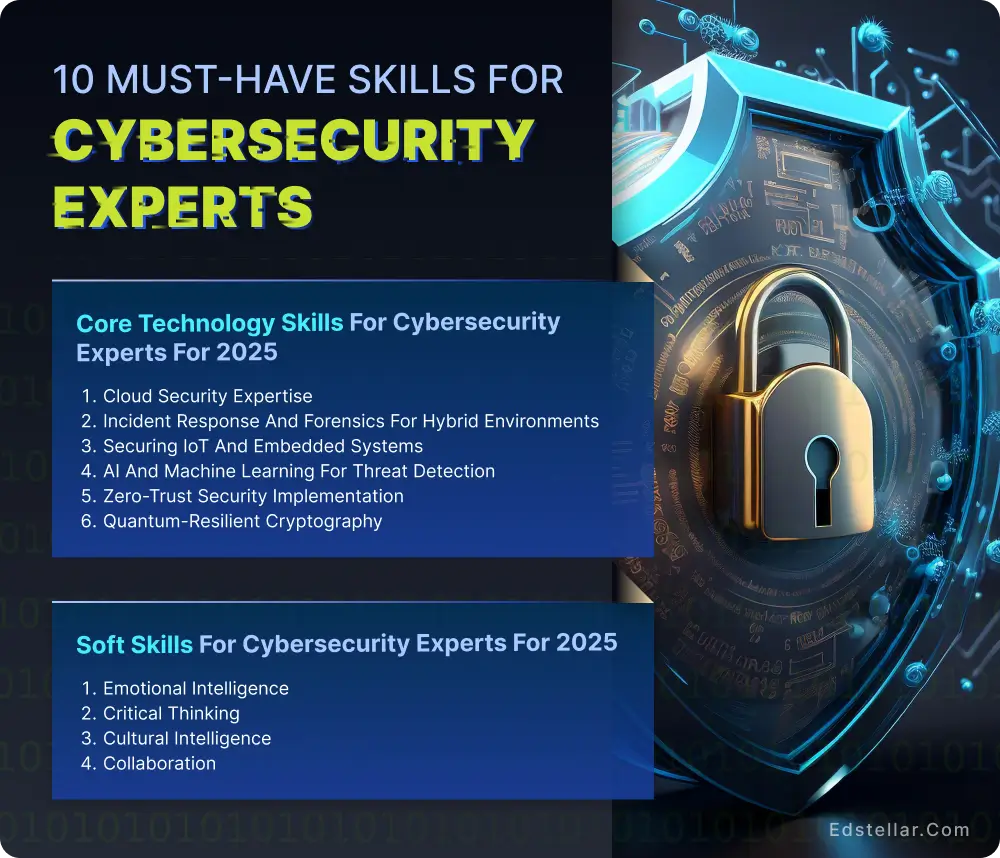 Must-Have Skills for Cybersecurity Experts