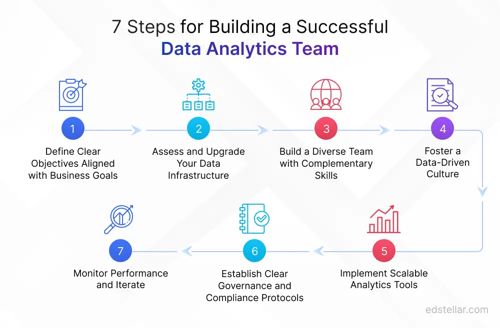 7 Essential Steps to Create an Elite Data Analytics Team