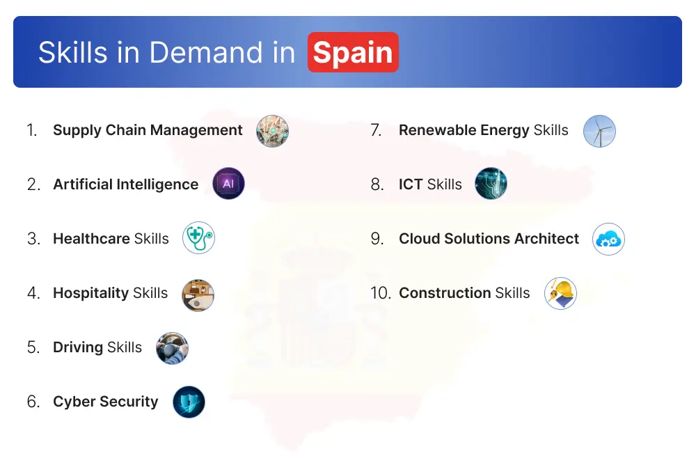 Skills are in Demand in Spain