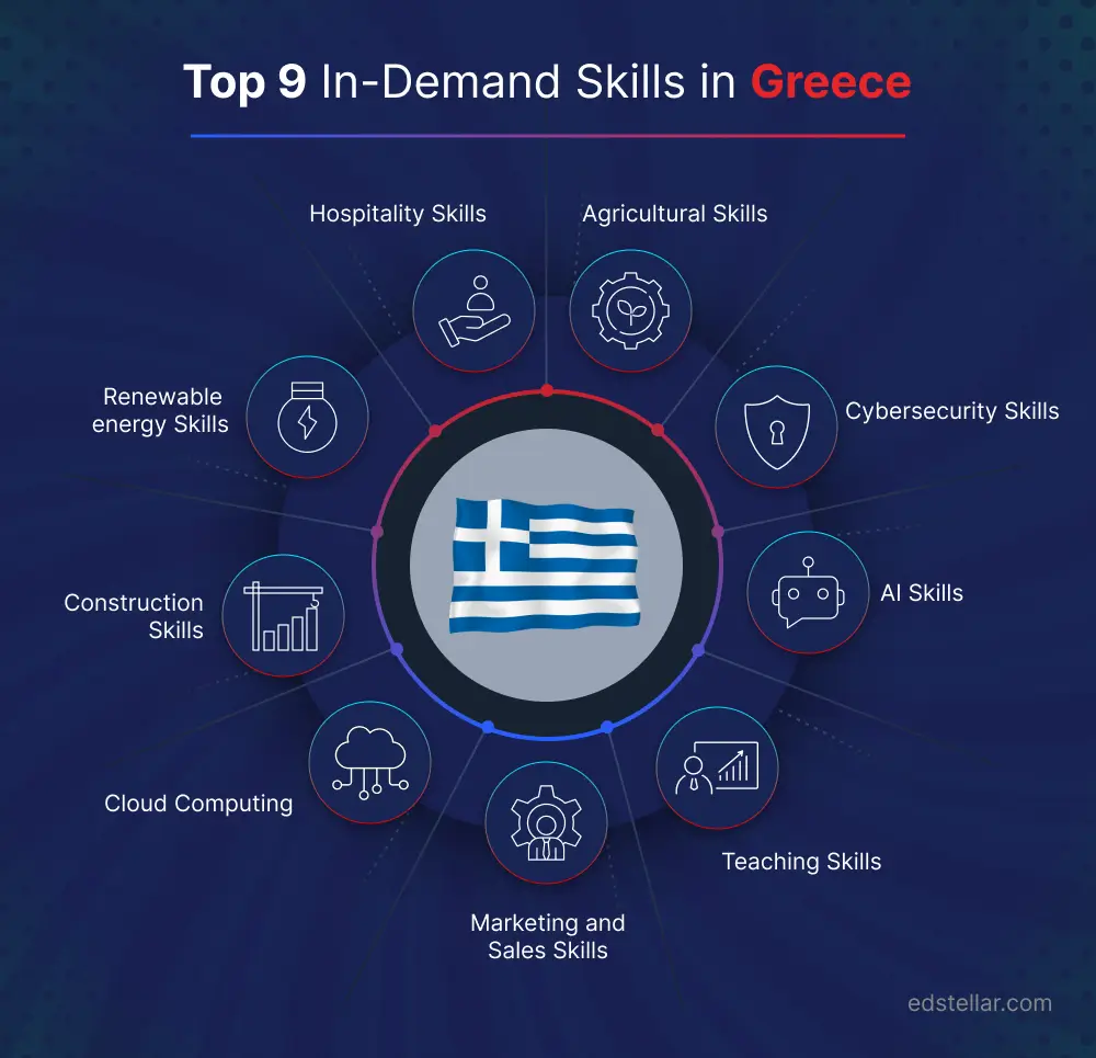 Work Culture in Greece