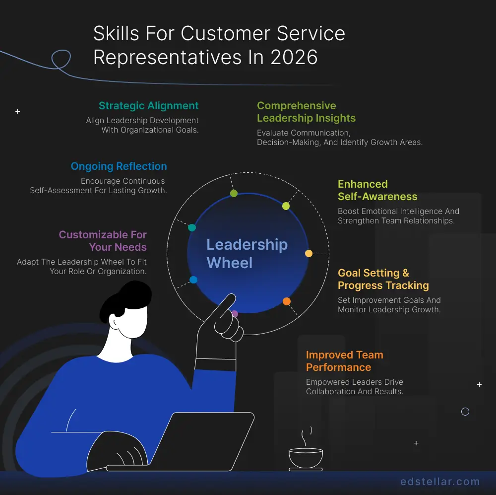 Customer Service Representatives