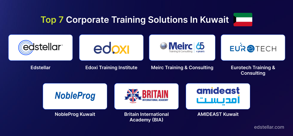 Top 7 Corporate Training Solutions in Kuwait