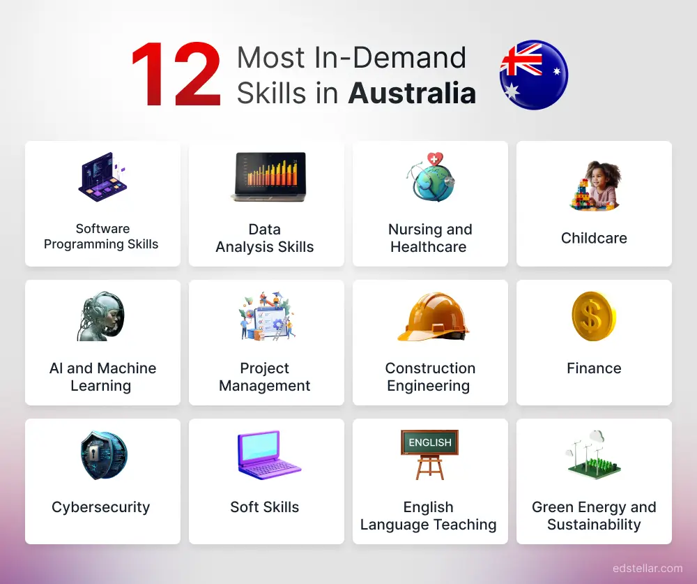 Visual Overview: Australia's Skills Landscape 2026