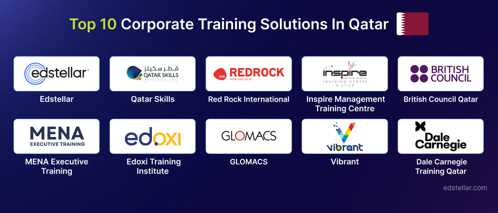 Top 10 Corporate Training Solutions in Qatar