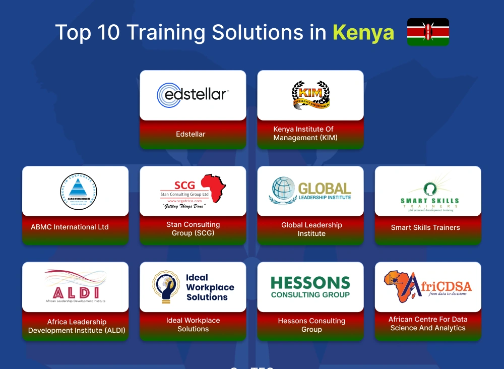 Top 10 Corporate Training Solutions in Kenya