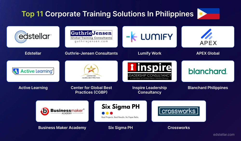 Top 11 Corporate Training Solutions in the Philippines