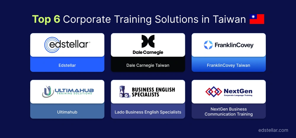 Top 6 Corporate Training Solutions in Taiwan