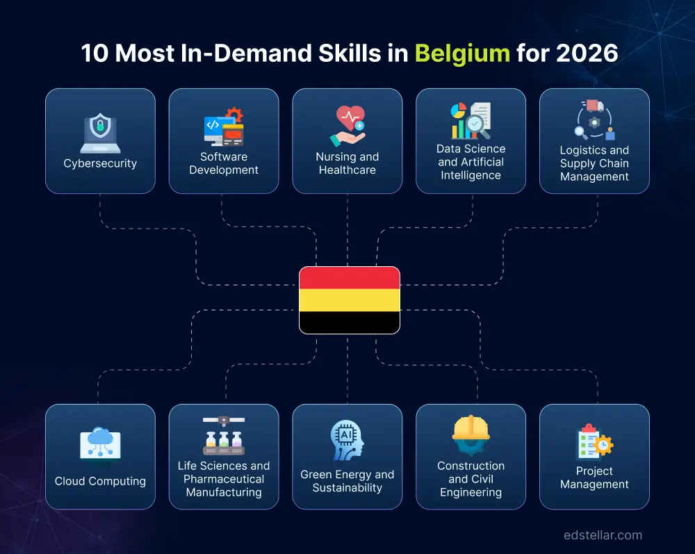 10 Key Skills in Demand Across Belgium's Job Market
