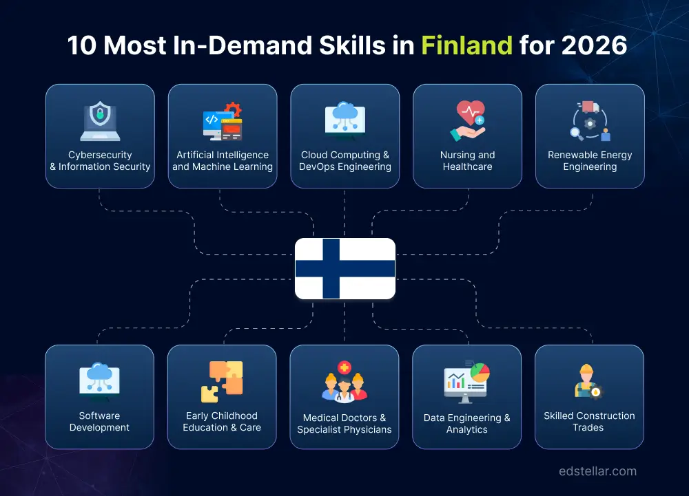 10 Key Skills in Demand Across Finland's Job Market
