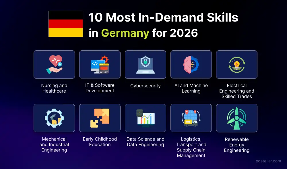 10 Key Skills in Demand Across Germany's Job Market