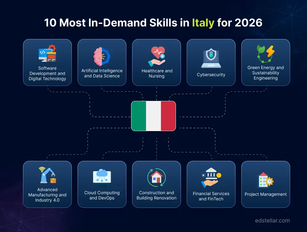 10 Most In-Demand Skills in Italy for 2026
