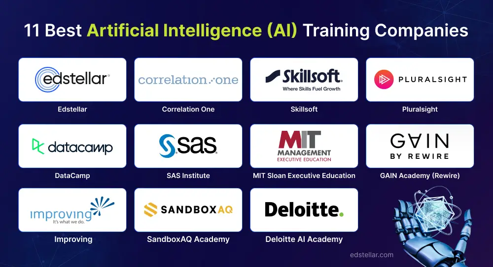 Top 11 AI Training Solutions