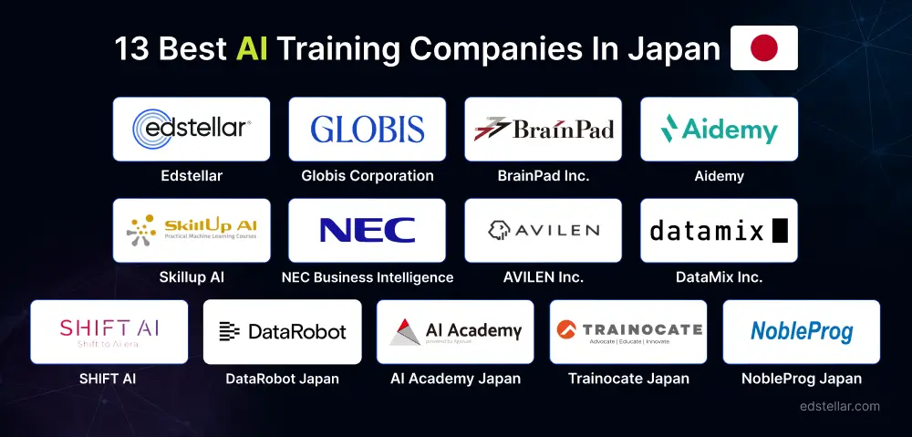 Top 13 AI Training Solutions in Japan