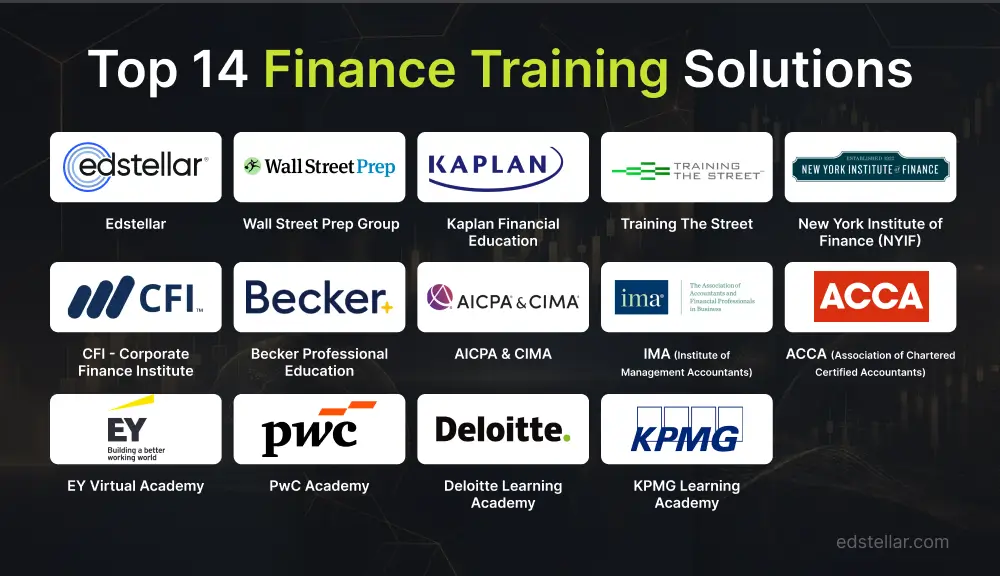 Top 14 Best Sales Training Solutions
