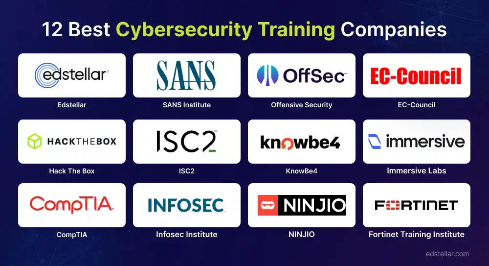 Top 12 Best Cybersecurity Training Solutions