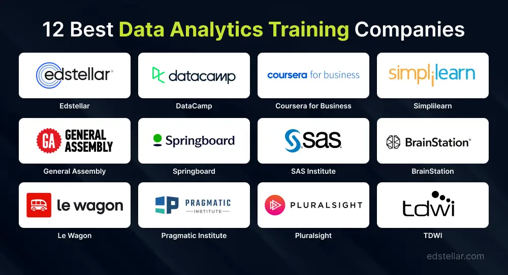 Top 12 Best Data Analytics Training Solutions