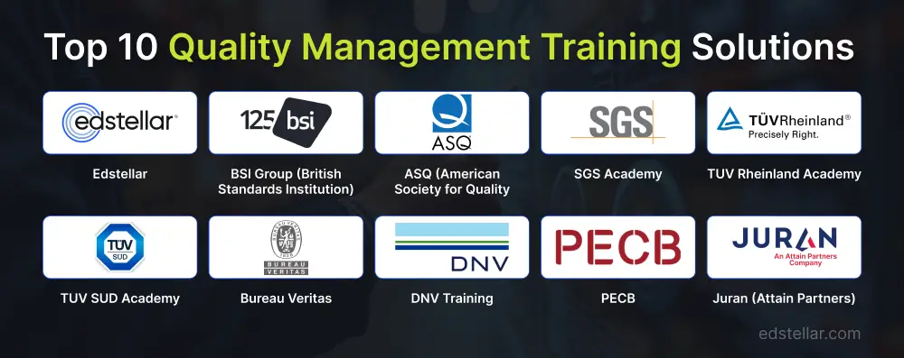 Top 10 Quality Management Training Solutions