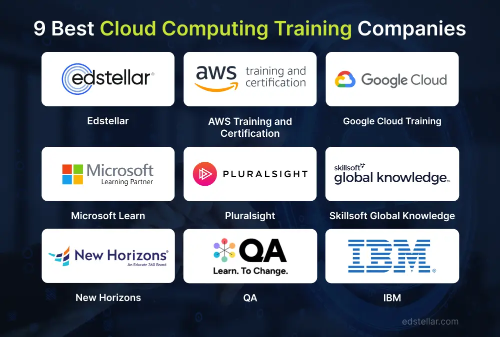 Top 9 Cloud Computing Training Solutions