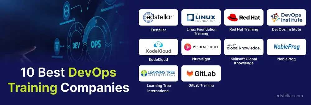 Top 10 DevOps Training Solutions