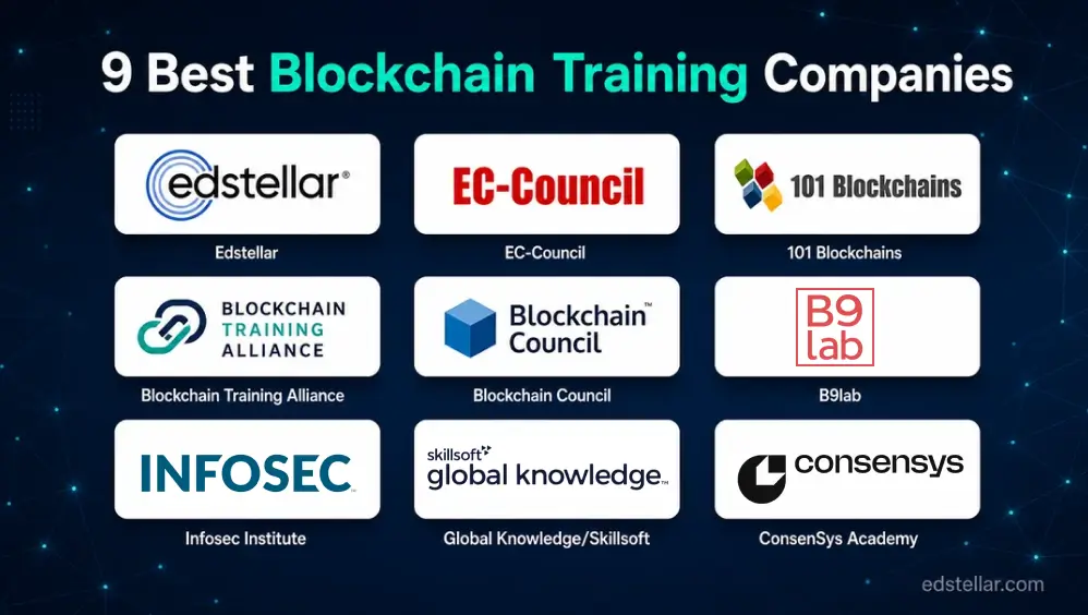 Top 9 Blockchain Training Solutions