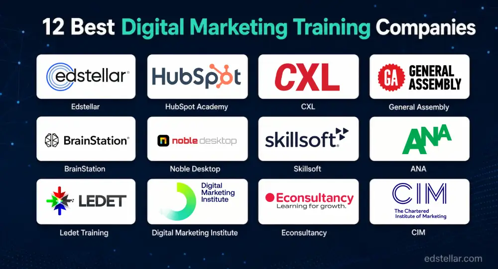 Top 12 Digital Marketing Training Solutions