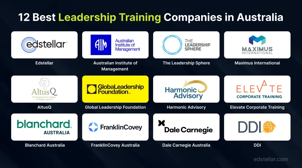 Top 12 Leadership Training Solutions