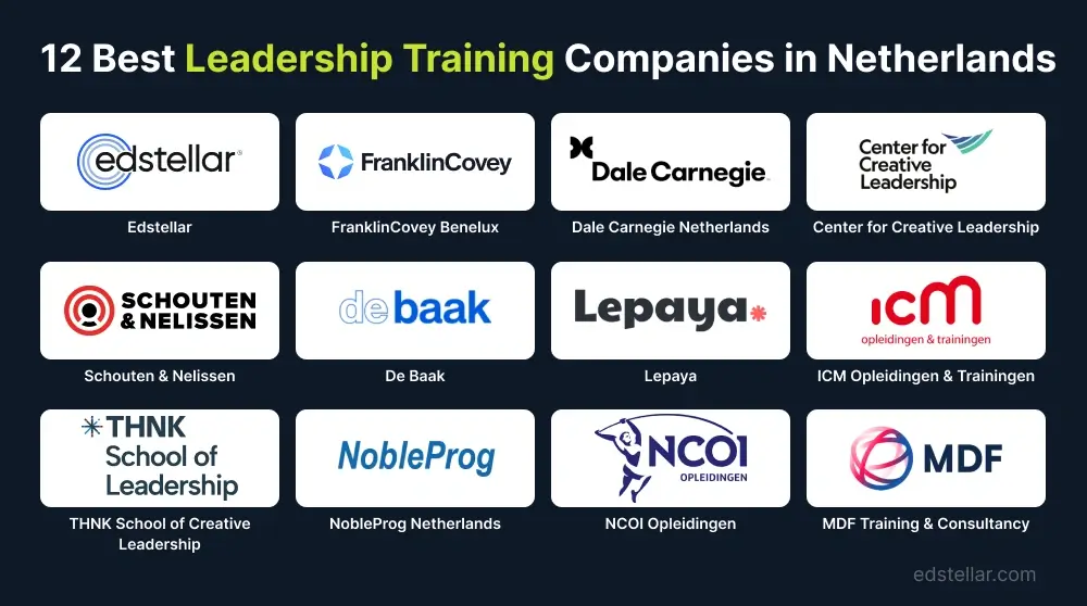 Top 12 Leadership Training Solutions