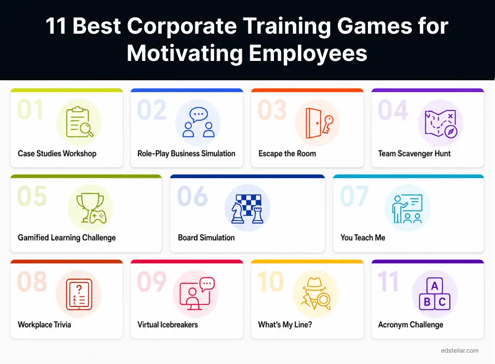 11 Interactive Corporate Training Games