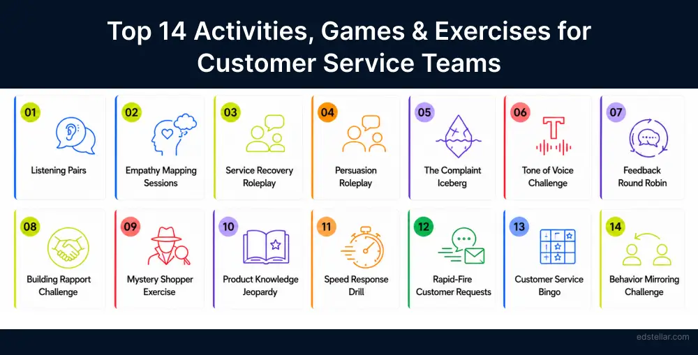 The Top 14 Customer Service Activities, Games & Exercises