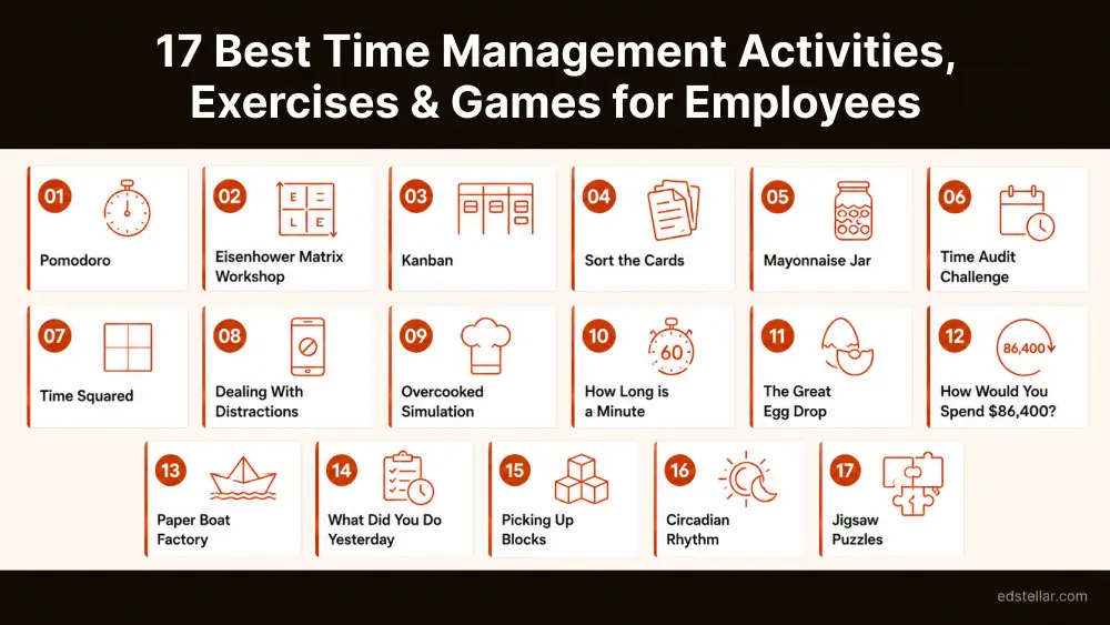 Time Management Training Activities and Games for Teams