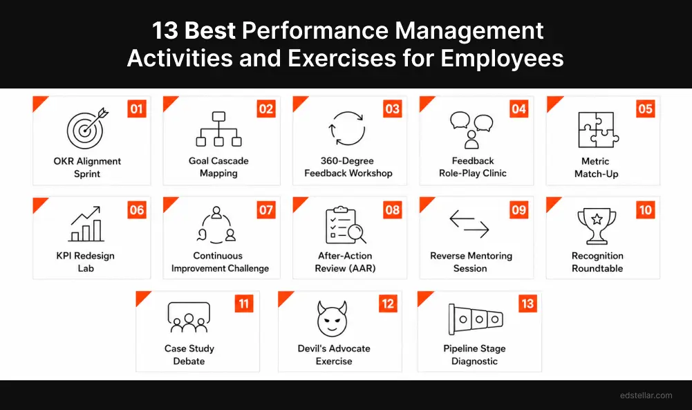 13 Training Activities for Performance Management