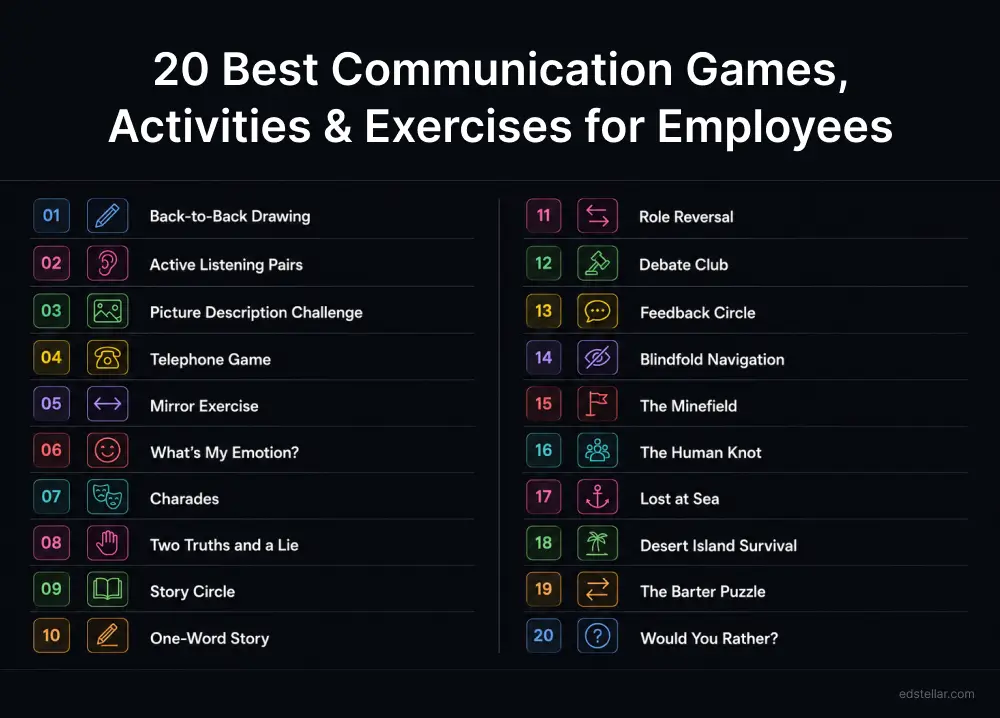 20 Effective Communication Activities, Games & Exercises for Teams