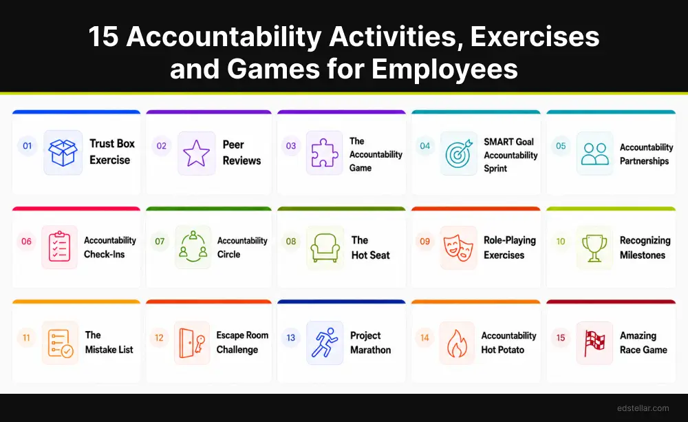 Key Accountability Activities and Exercises to Align Your Team