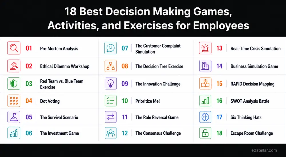 18 Best Decision-Making Activities, Games & Exercises for Employees