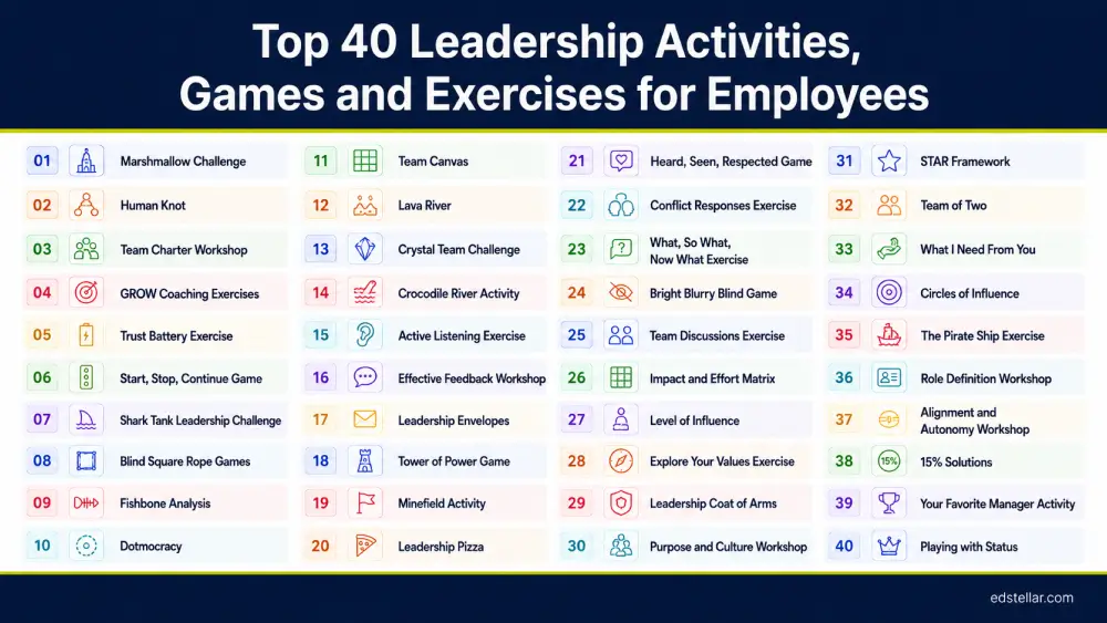 40 Best Leadership Activities, Games & Exercises for Employees