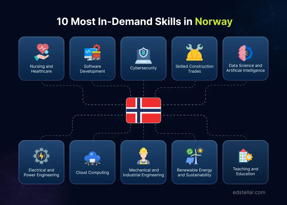 10 Key Skills in Demand Across Norway's Job Market